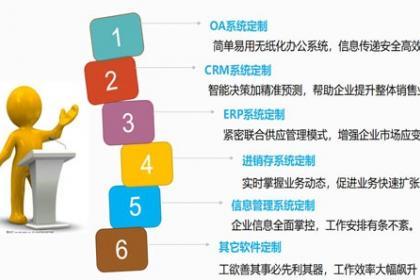 軟件開發(fā)是一項(xiàng)包括需求捕捉,需求分析,設(shè)計(jì),實(shí)現(xiàn)和測(cè)試的系統(tǒng)工程.軟