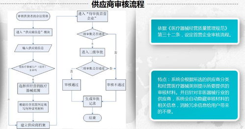 neutron star erp gsp版 軟件 醫療器械經營管理平臺 gsp管家