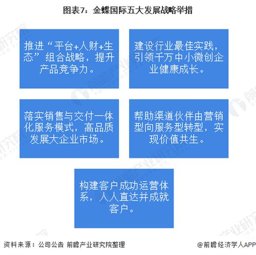 干貨 2021年中國(guó)erp軟件行業(yè)龍頭企業(yè)分析 金蝶國(guó)際 五大發(fā)展戰(zhàn)略舉措