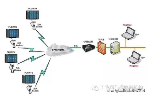 ge系統plc編程軟件 常用plc編程軟件 組態軟件 觸摸屏軟件 上位機軟件