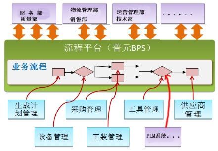 數字化智能工廠信息化系統集成整合規(guī)劃建設方案